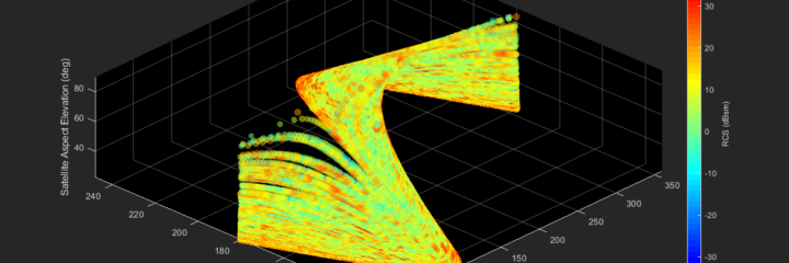 Learned Temporal Encoding (LTE)