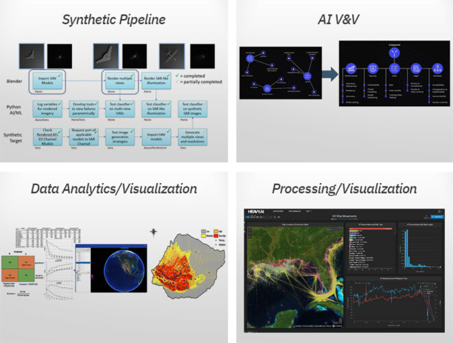 Advanced tools and applications