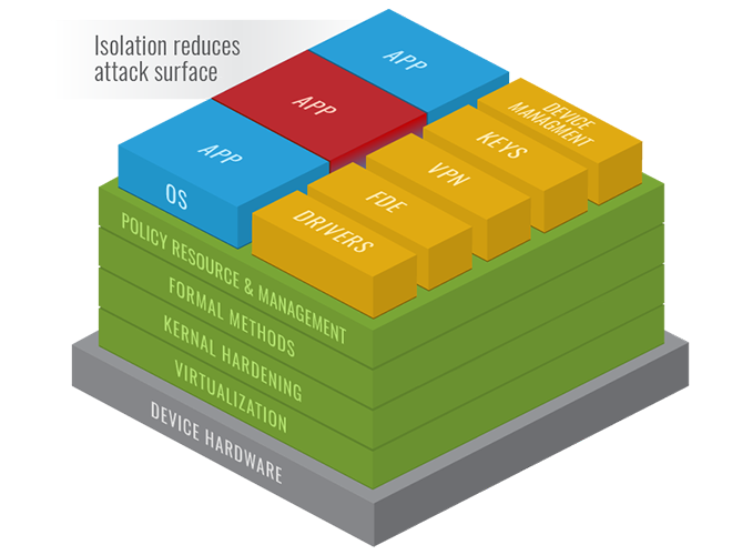 The Aegis approach to designing a framework for providing security and extensibility to connected devices